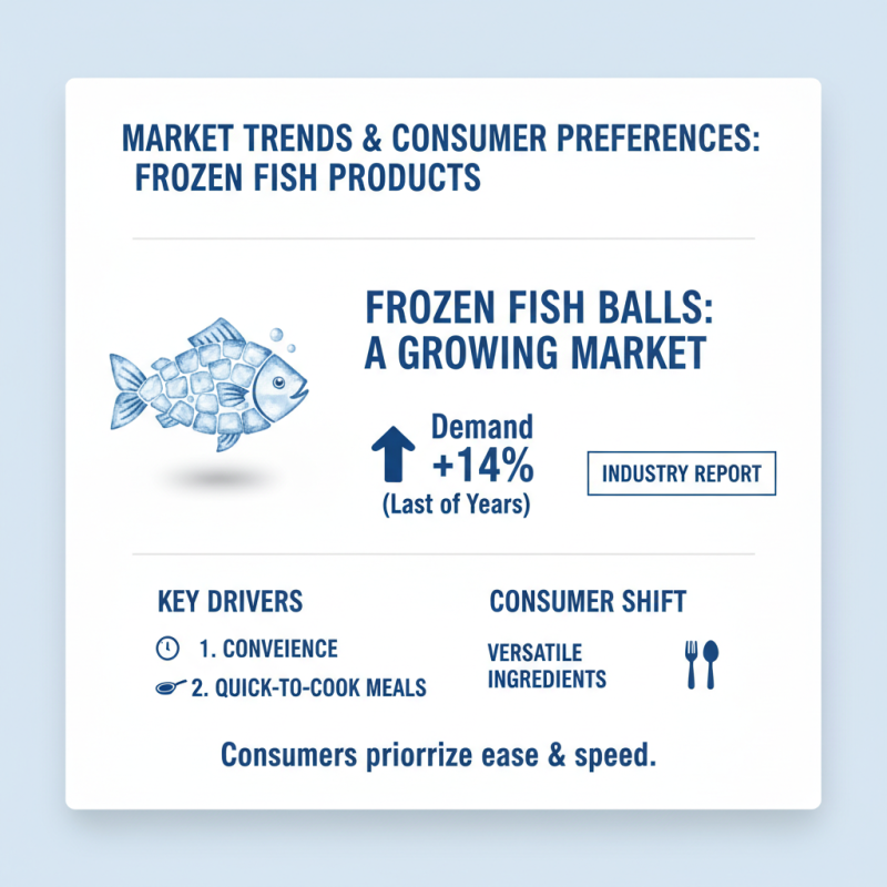 2026 Top Cooking Frozen Fish Balls for Global Buyers Guide?