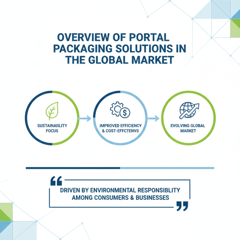Best Portal Packaging Solutions for Global Buyers?