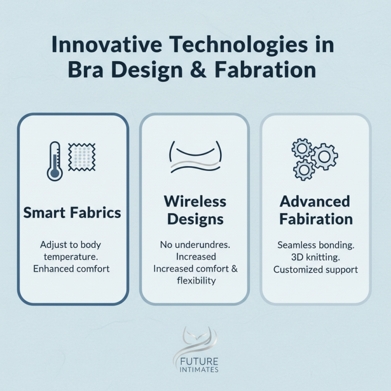 Top 10 Bra Manufacturers You Should Know About?