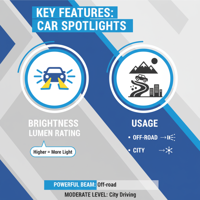 What is the Best Spot Lights for Car Buying Guide?