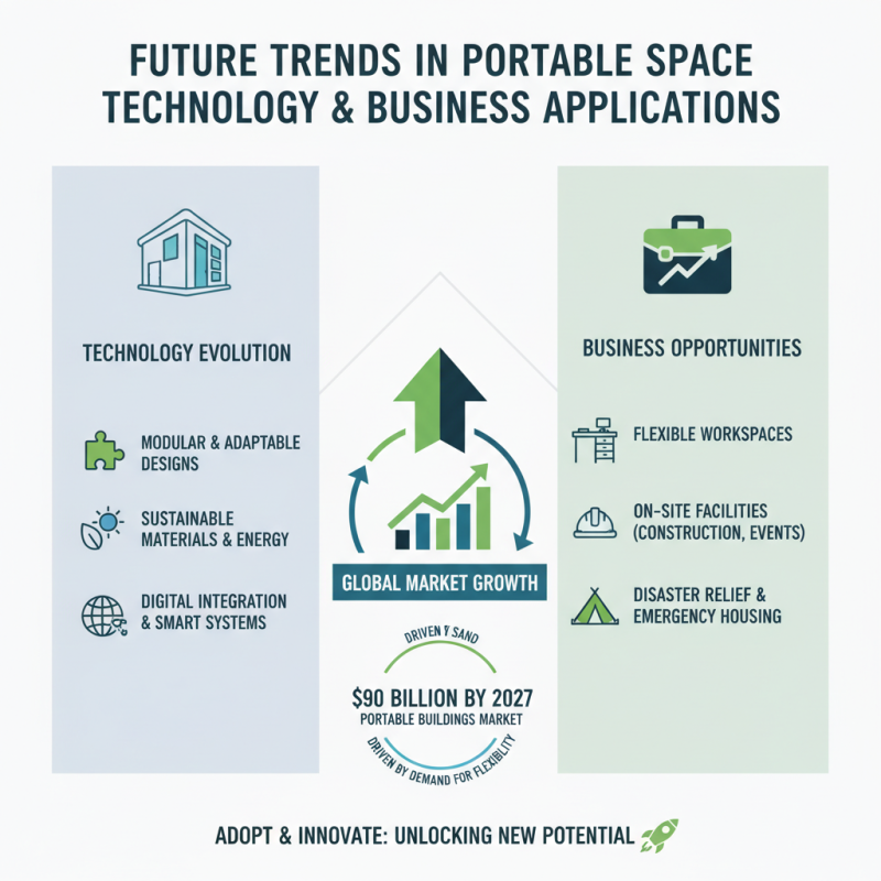 What is Portable Space and How Can It Benefit Your Business?