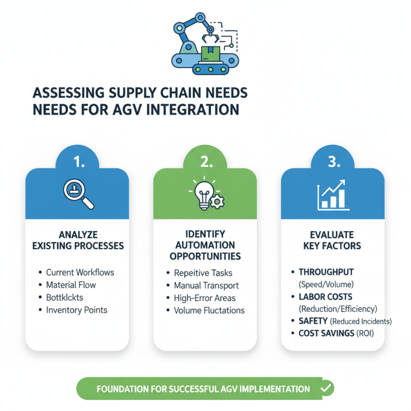 How to Optimize AGV Automation for Your Supply Chain?
