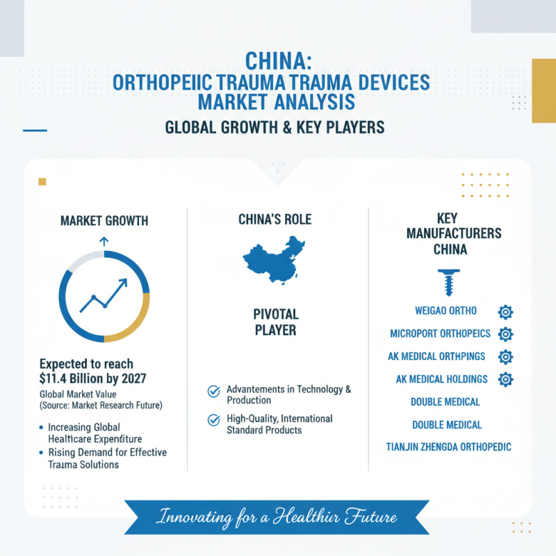 China Best Orthopedic Trauma Products for Global Buyers?