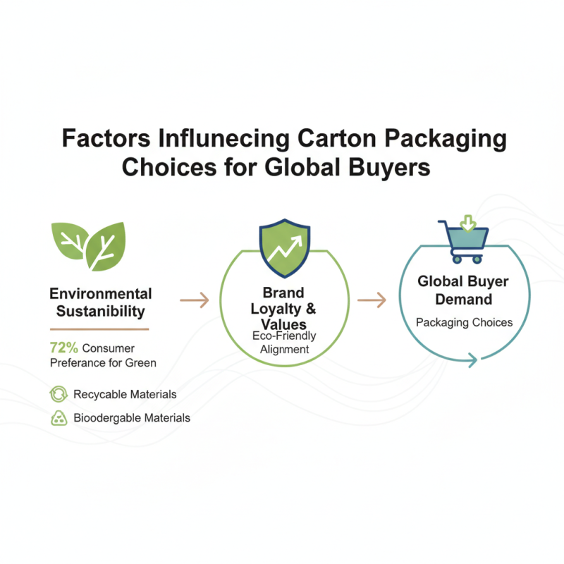 Best Types of Carton Packaging for Global Buyers?