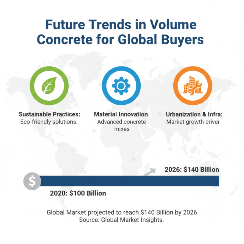 2026 Best Volume Concrete Solutions for Global Buyers?