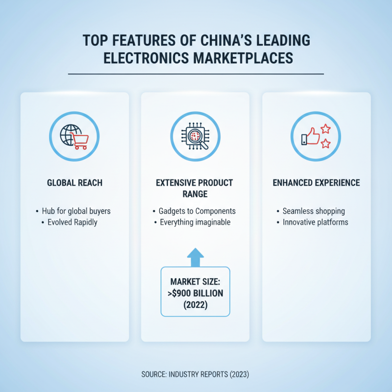 Best Electronics Marketplace in China for Global Buyers?