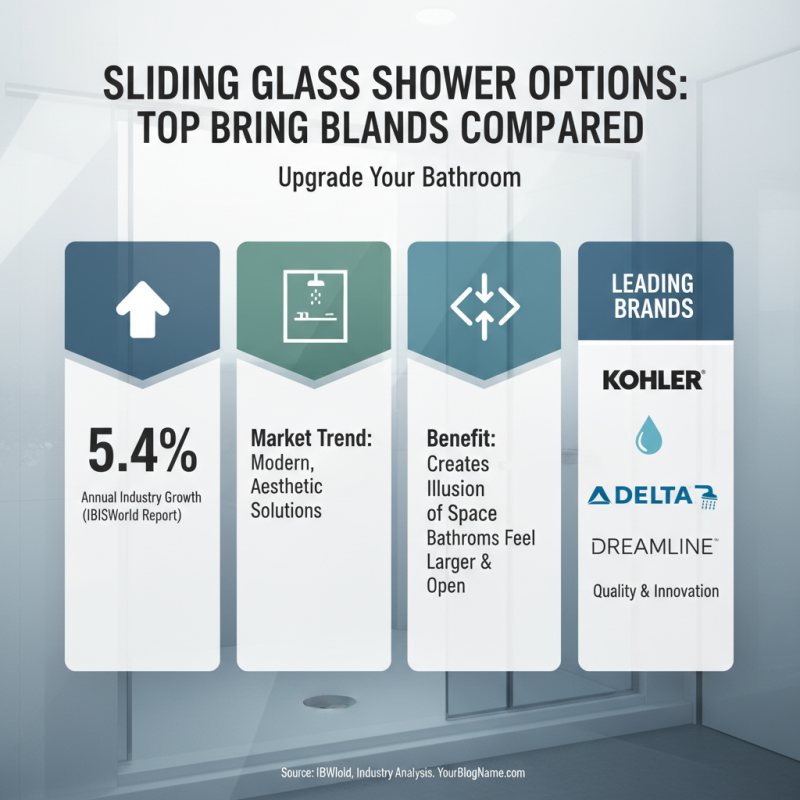 Best Shower Sliding Glass Options for Your Bathroom Upgrade?