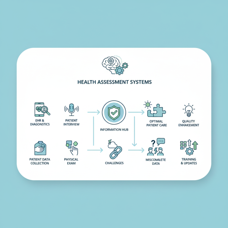 How Health Assessment Systems Operate in Clinics?