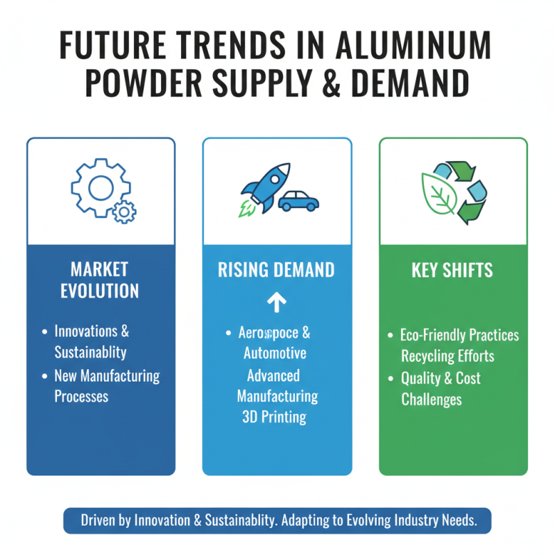 Top Aluminum Powder Suppliers for Global Buyers?