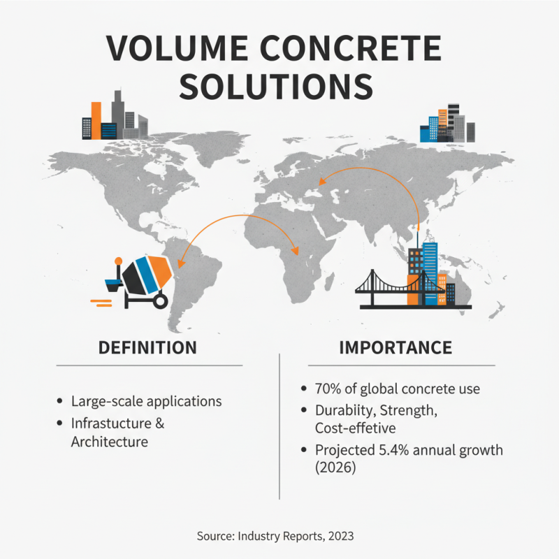 2026 Best Volume Concrete Solutions for Global Buyers?