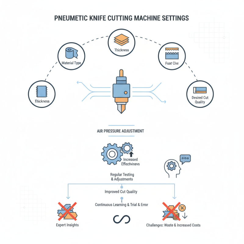 What are the best settings for pneumatic knife cutting machines?