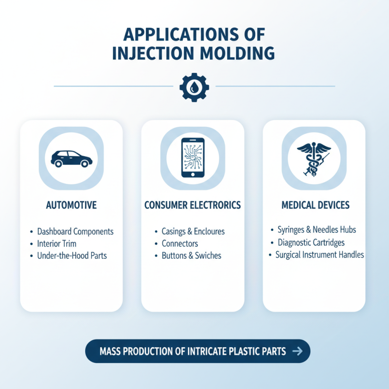 What is Injection Molding and How Does it Work?