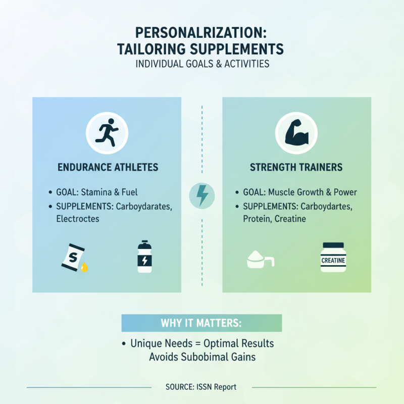How to Choose the Best Sports Supplements for Optimal Performance?