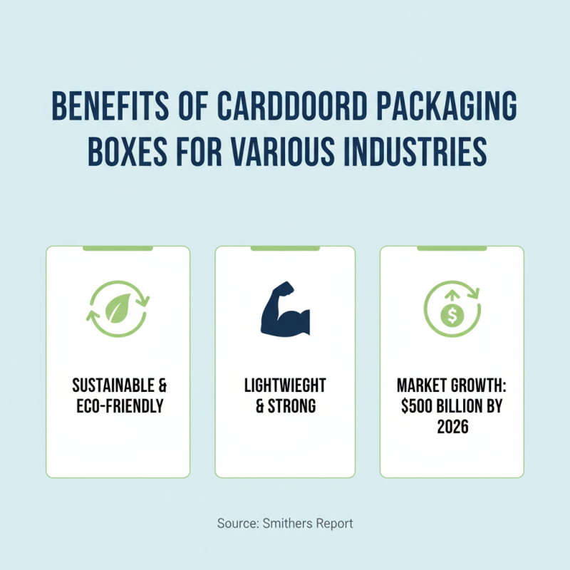 Why Choose Cardboard Packaging Boxes for Your Business Needs?