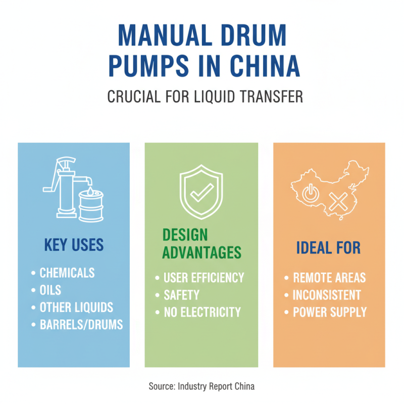 China Best Manual Drum Pump for Efficient Liquid Transfer?