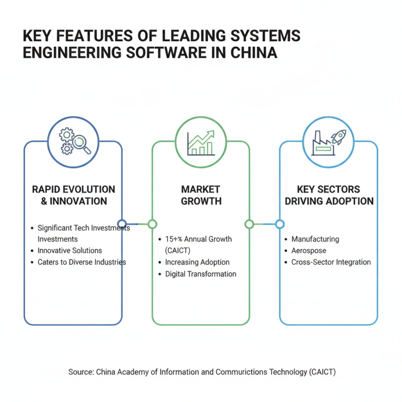 Top Systems Engineering Software in China for Global Buyers?