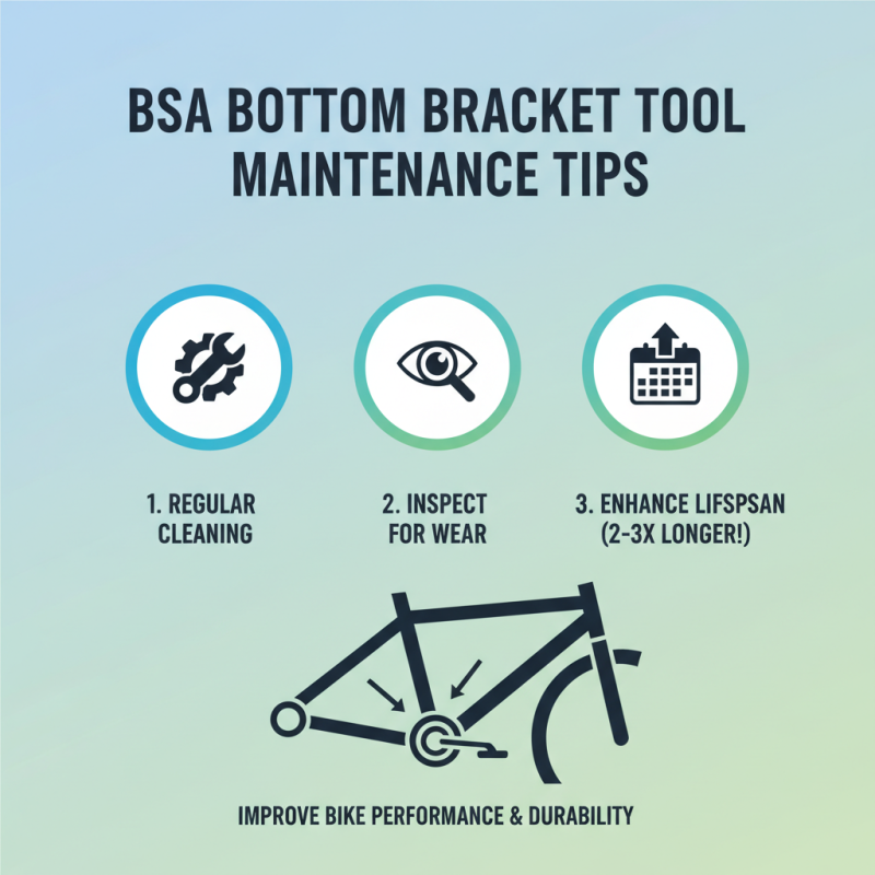 Top 10 BSA Bottom Bracket Tools for Global Buyers?