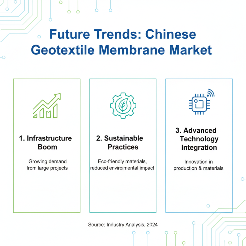 Top 10 Geotextile Membrane Brands in China You Should Know?