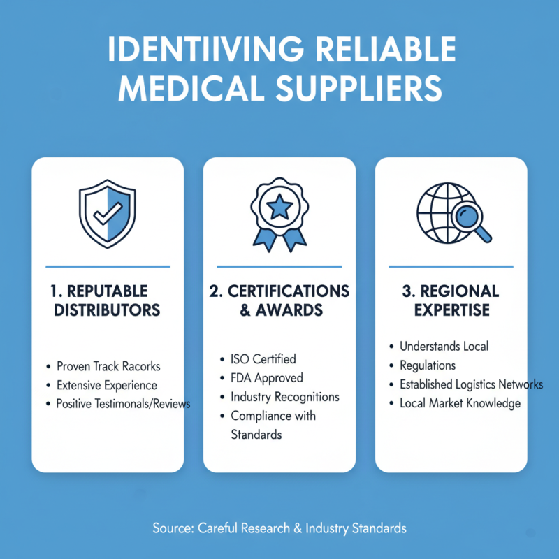 How to Source Medical Supplies Worldwide in 2026?