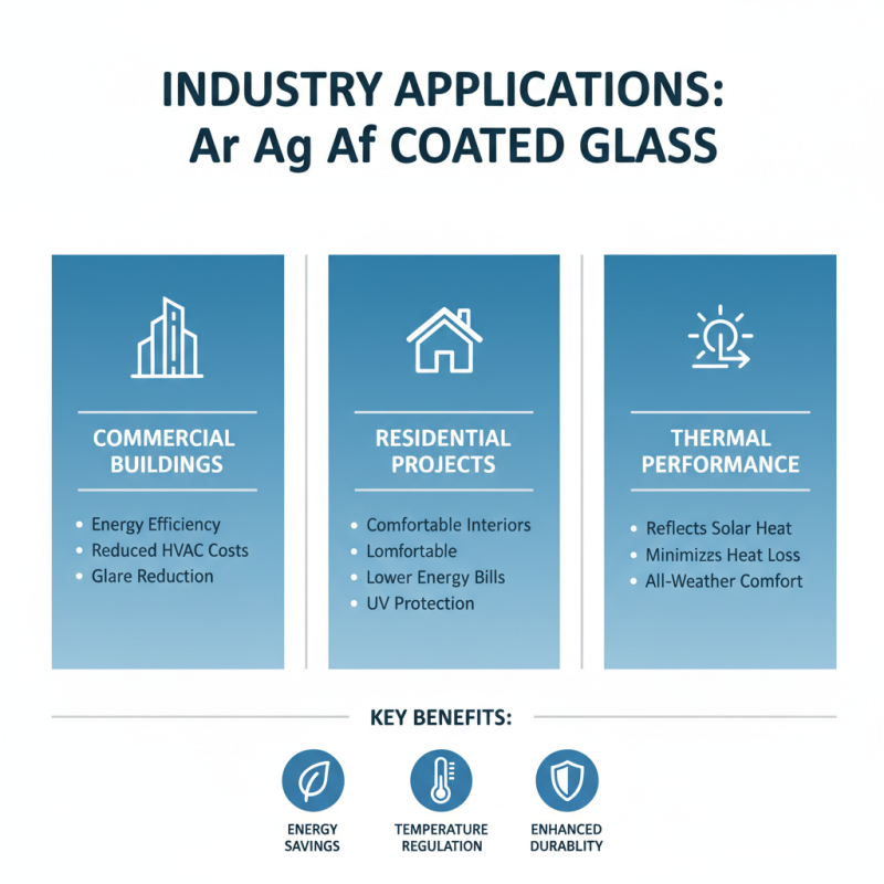 Why Choose Ar Ag Af Coated Glass for Your Projects?