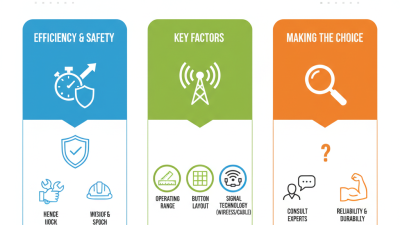 How to Choose the Right Electric Hoist Remote for Your Needs?