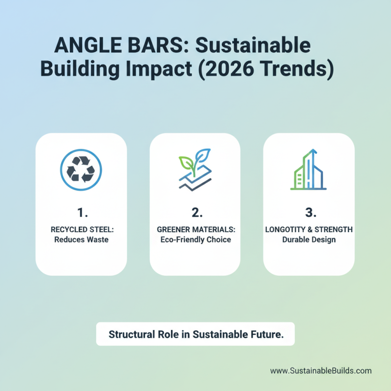 Top Applications of Angle Bar in 2026 for Construction and Industry?