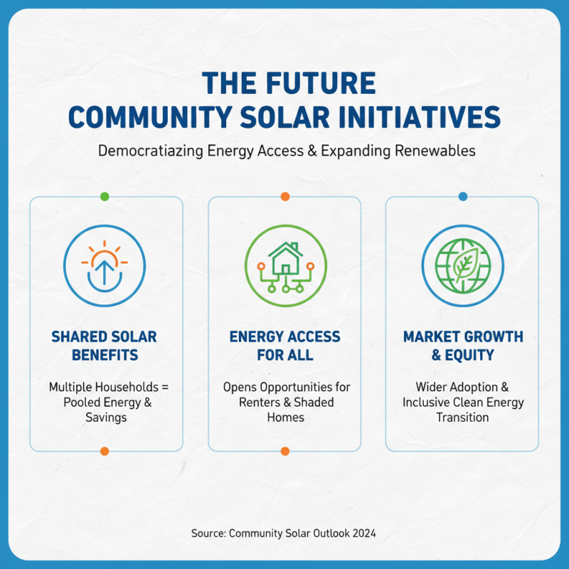 What is Community Solar and How Does It Work?