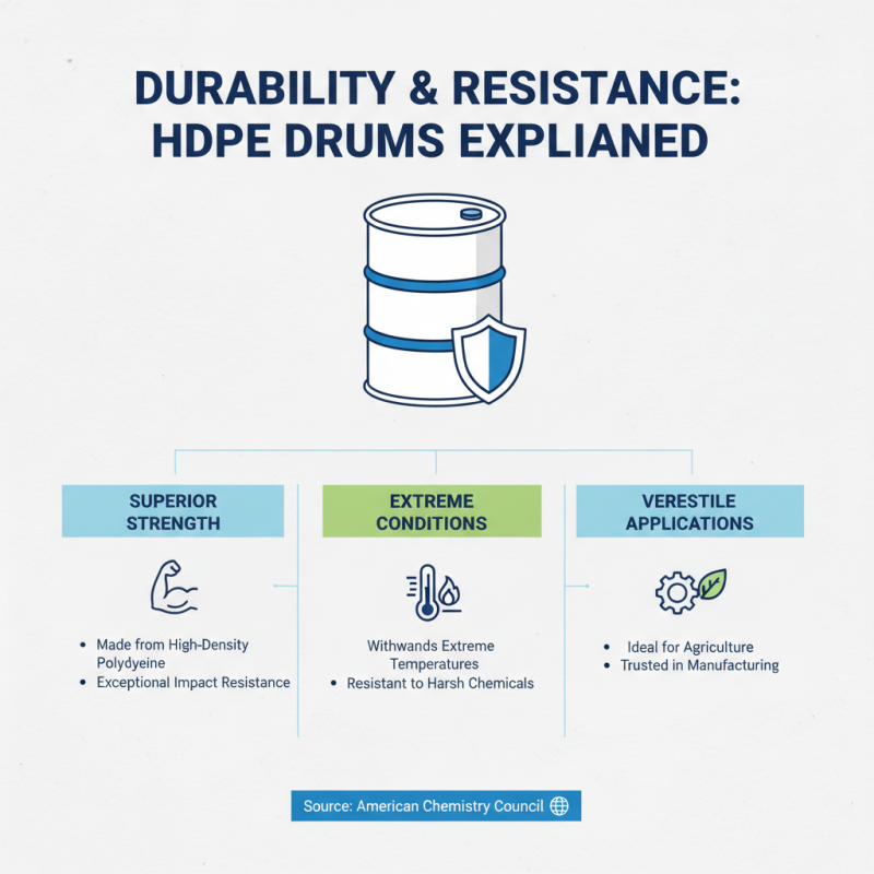 Why Choose HDPE Drums for Your Packaging Needs?