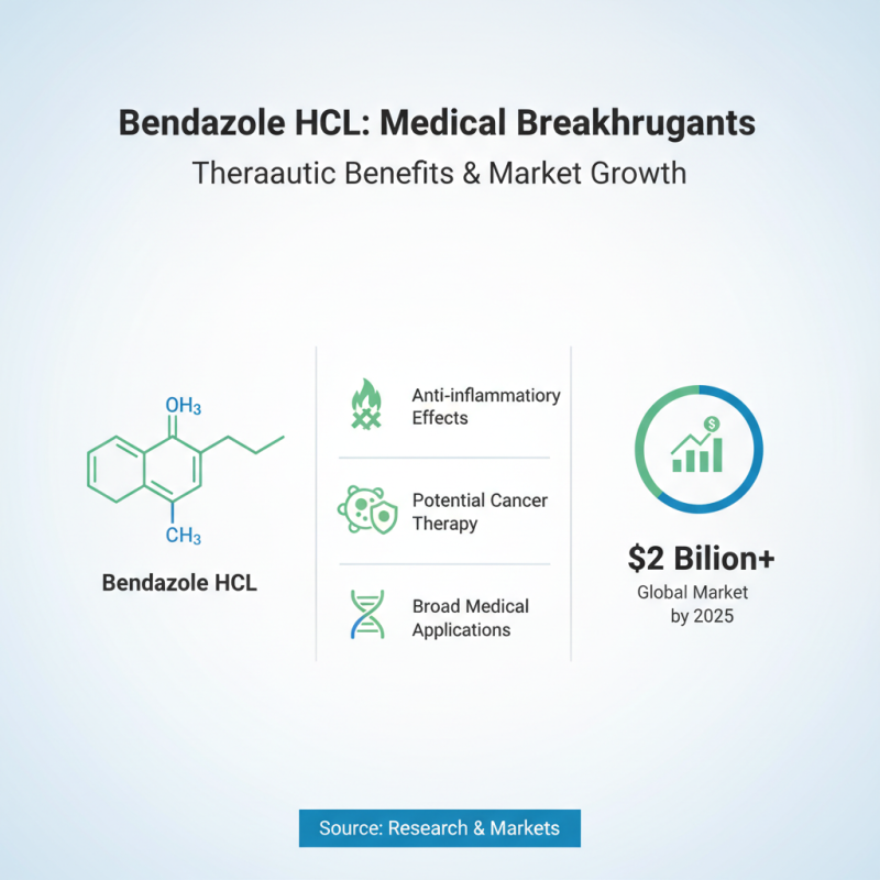 Bendazole Hcl Benefits and Uses for Global Buyers?