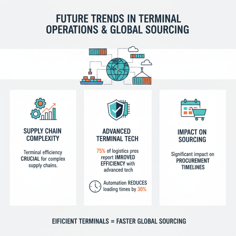 Why Are Terminals Essential for Global Procurement Success?