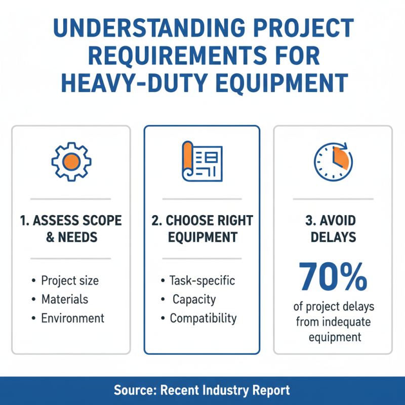 10 Essential Tips for Choosing Heavy Duty Equipment for Your Next Project?