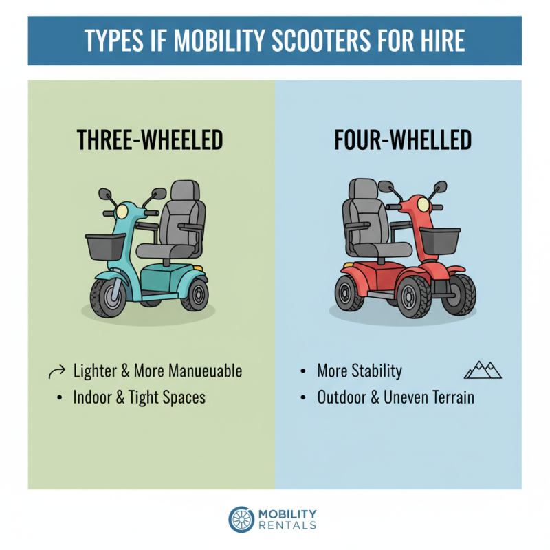 Why You Should Consider Mobility Scooter Hire for Independence and Comfort?