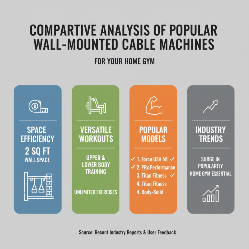 How to Choose the Best Wall Mounted Cable Machine for Home Gym?