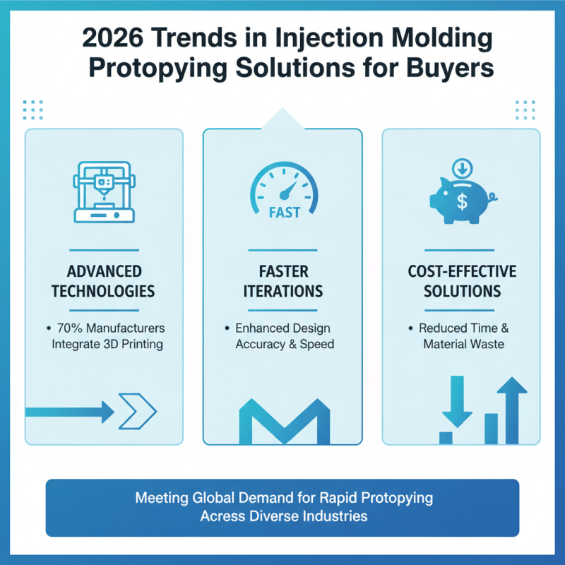 2026 Best Injection Molding Prototyping Solutions for Buyers?