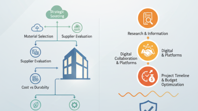 Digital Best Practices for Sourcing Walls and Windows?