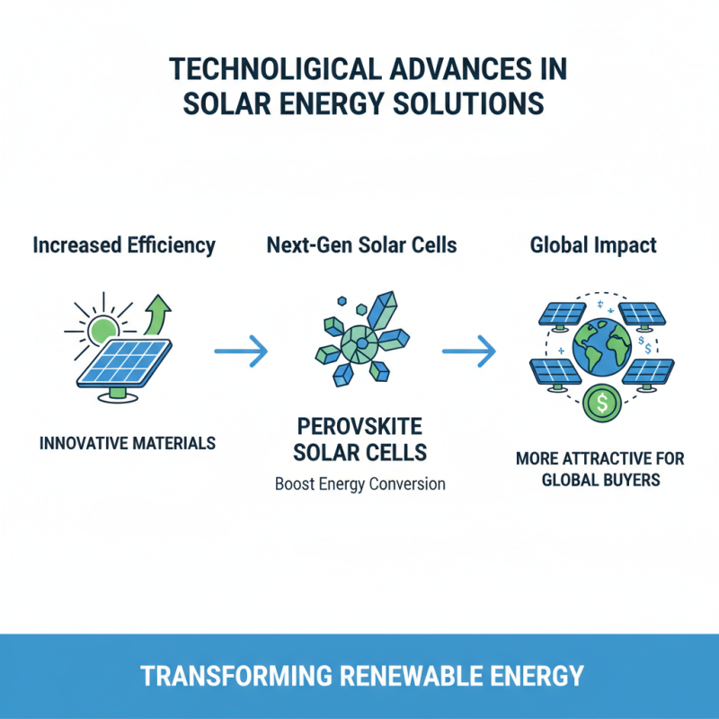 Top 10 Benefits of Solar Energy Power for Global Buyers?