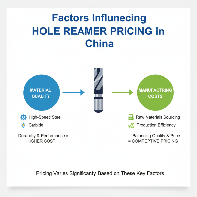 Top 10 Hole Reamer Suppliers in China for Global Buyers