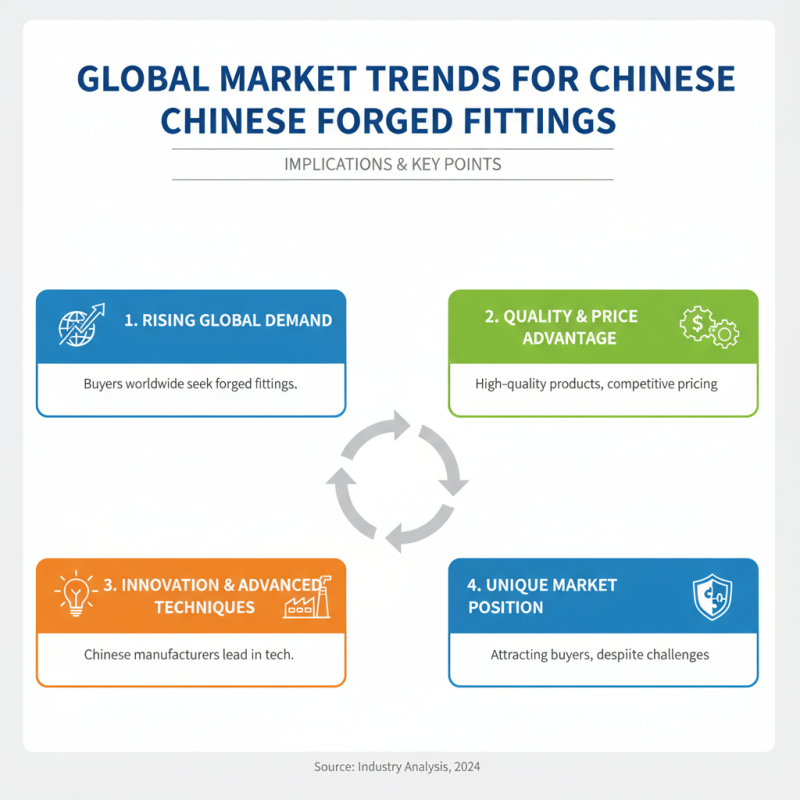Top Quality Forged Fittings from China for Global Buyers?