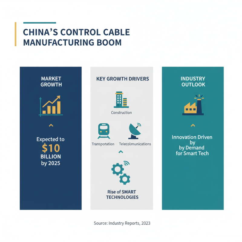 China Top Control Cable Manufacturers and Their Innovations?