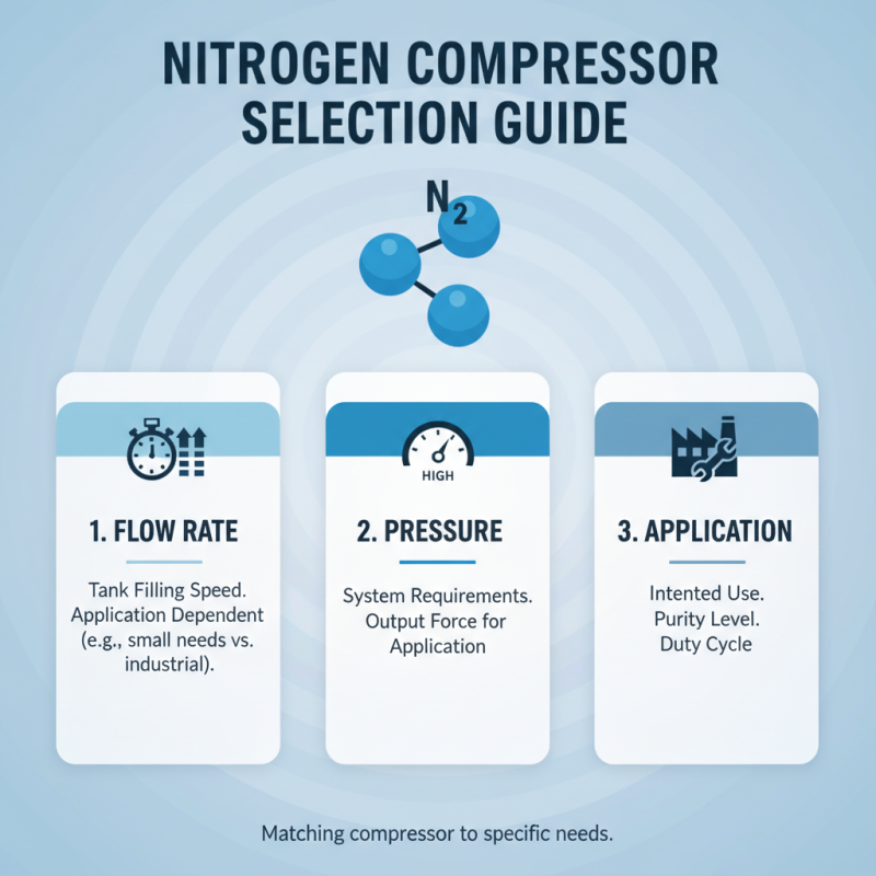 How to Choose the Right Nitrogen Compressor for Your Needs?