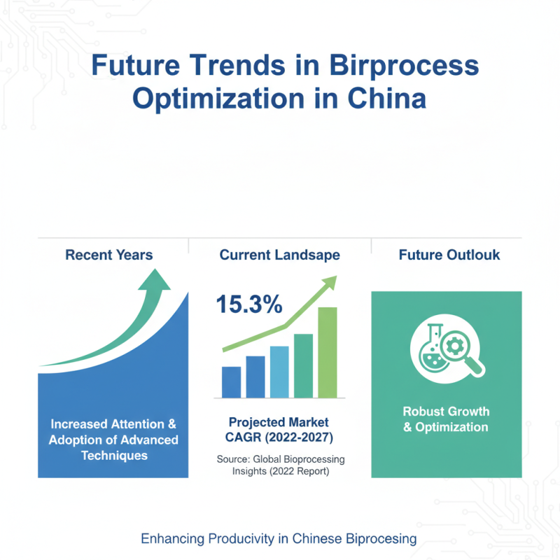 China Best Bioprocess Optimization Techniques for Enhanced Productivity?