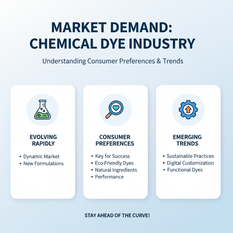 2026 Top Trends in Chemical Dye What Buyers Need to Know