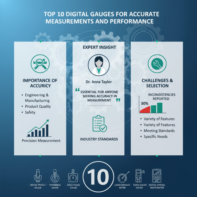 Top 10 Digital Gauges for Accurate Measurements and Performance?
