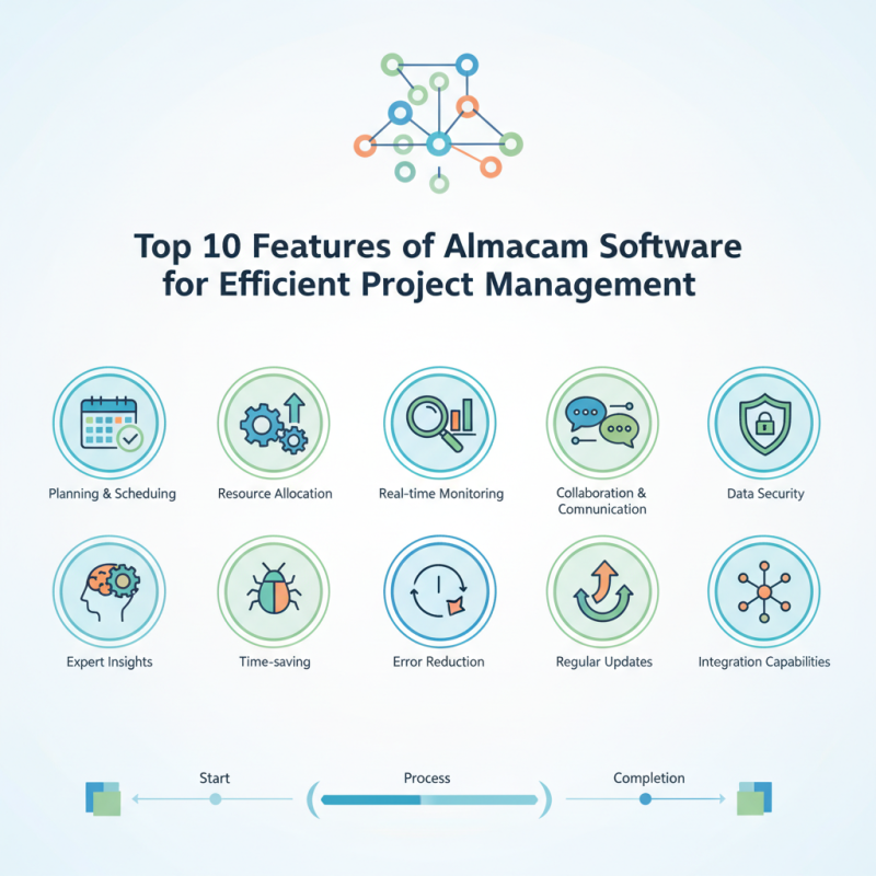 Top 10 Features of Almacam Software for Efficient Project Management?