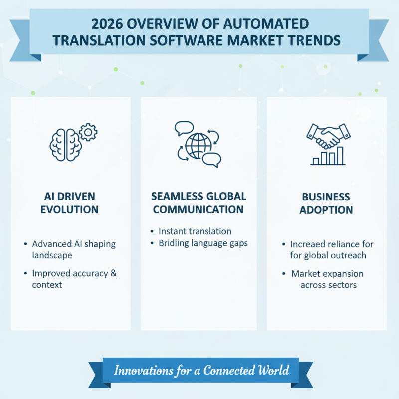 2026 Best Automated Translation Software for Seamless Communication?