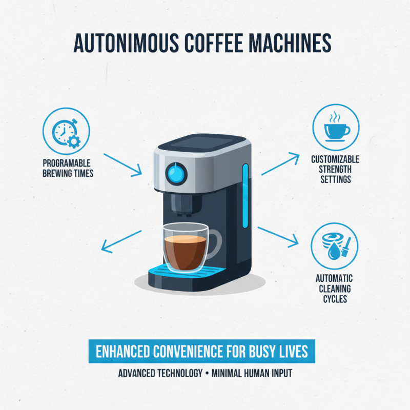 2026 Best Autonomous Coffee Machine for Global Buyers?