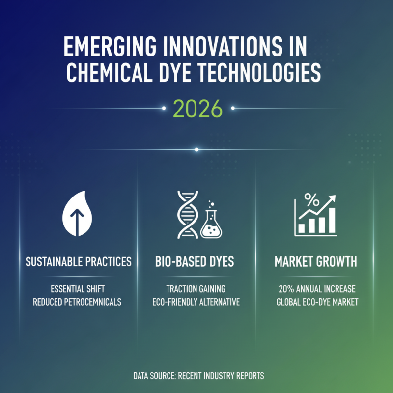 2026 Top Trends in Chemical Dye What Buyers Need to Know