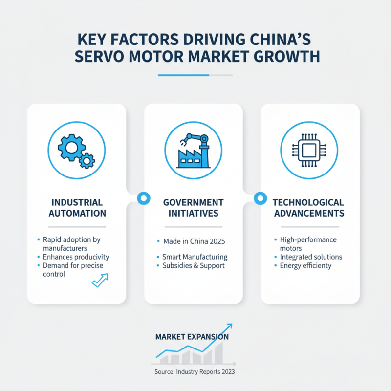 China Top 10 Servo Motor Manufacturers to Know in 2026