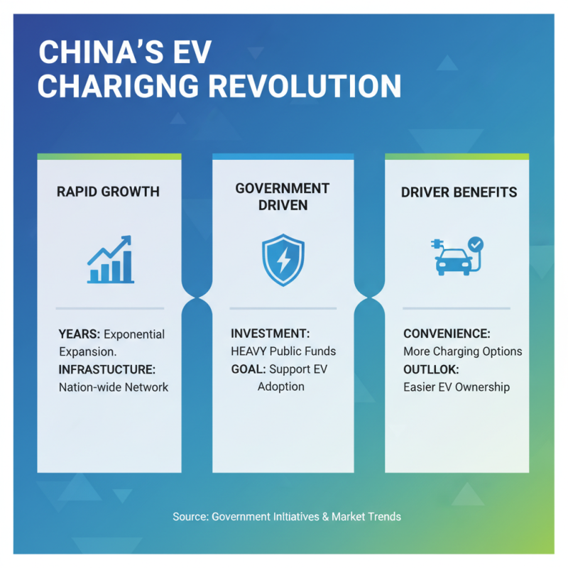 Top 10 Electric Car Charging Stations in China You Must Know?
