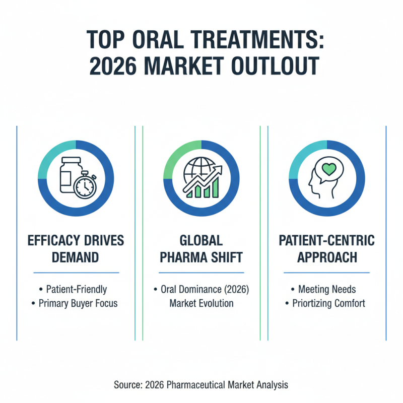 Top 10 Pharmaceutical Products for Global Buyers in 2026?